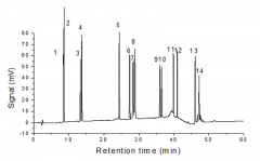 14種塑化劑-鄰苯二甲酸X酯
