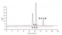 化妝品(氯苯苷醚)