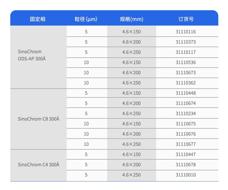 SinoChrom蛋白質(zhì)柱訂購參數(shù)