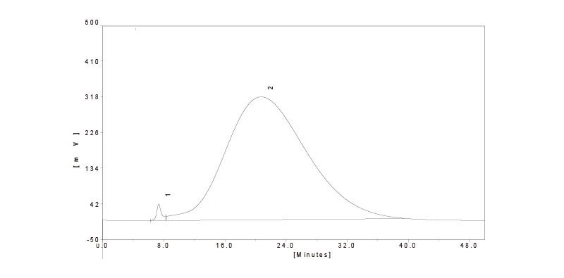 阿莫西林系統(tǒng)適用性實驗色譜圖