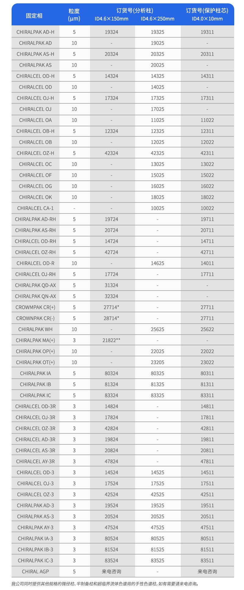 Daicel(大賽璐)色譜柱參數(shù)