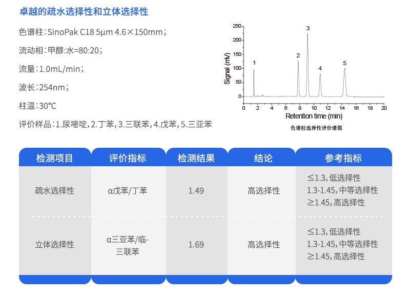 的疏水選擇性和立體選擇性