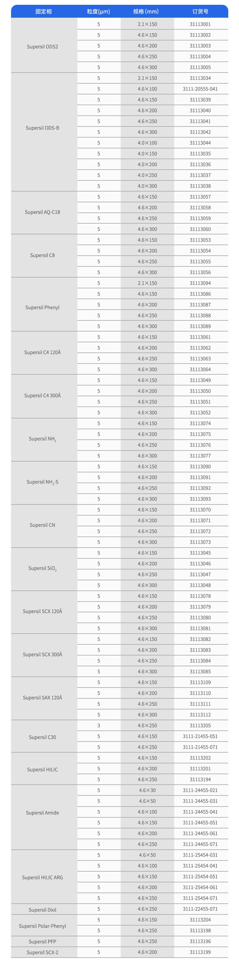 訂購(gòu)參數(shù)