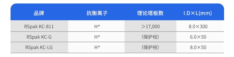 有機酸專用柱訂貨參數(shù)