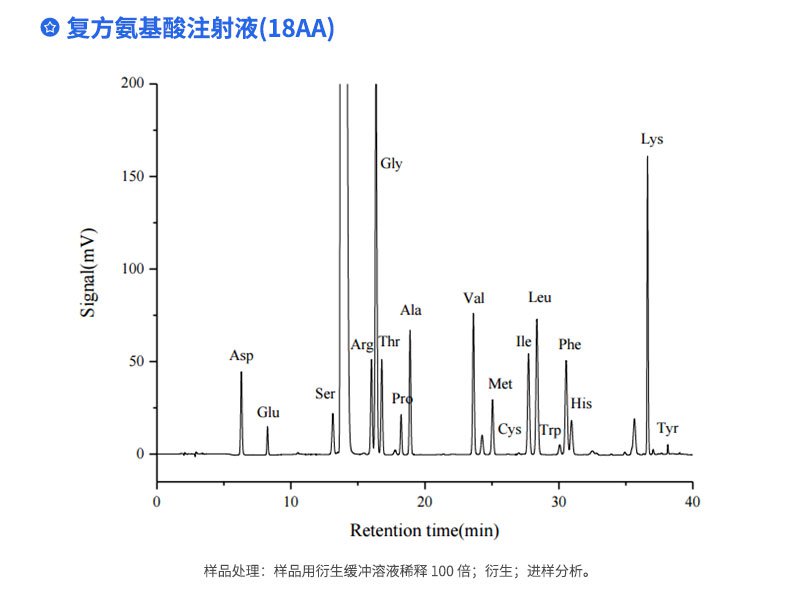 復方氨基酸注射液（18AA）