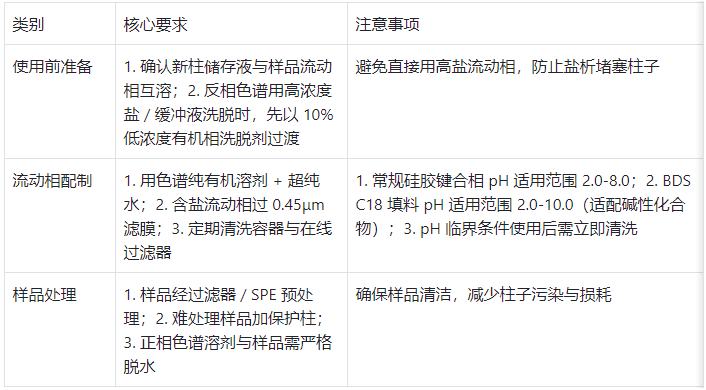 色譜柱使用關(guān)鍵要點(diǎn)總結(jié)