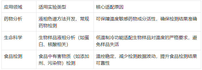 典型應(yīng)用場景適配表
