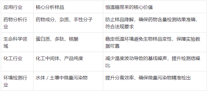 不同行業(yè)應(yīng)用場景與價(jià)值表