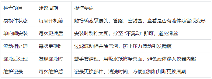 液相色譜儀日常使用注意事項(xiàng)