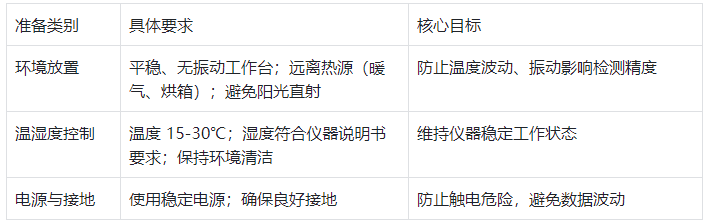 環(huán)境與基礎(chǔ)準備要求