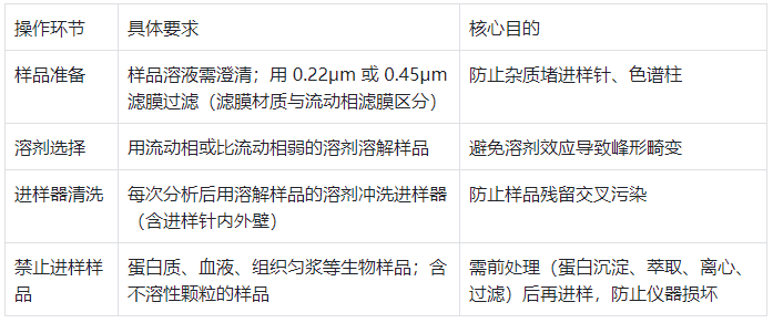 進樣系統(tǒng)操作規(guī)范