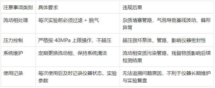 表2.儀器操作注意事項(xiàng)對(duì)照表