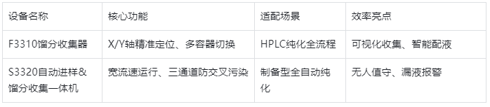 表格2.自動化輔助設(shè)備功能對比表