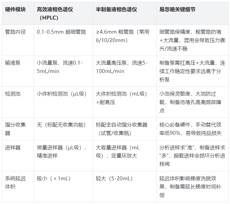 表2.硬件系統(tǒng)核心差異表（高頻踩坑細(xì)節(jié)匯總）