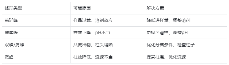 峰形:系統(tǒng)狀態(tài)的“健康指標(biāo)”