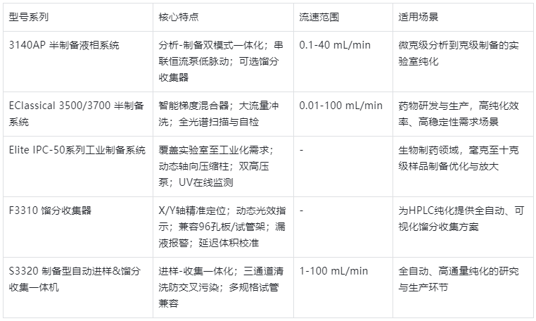 表1.主流型號(hào)參數(shù)與適用場景表