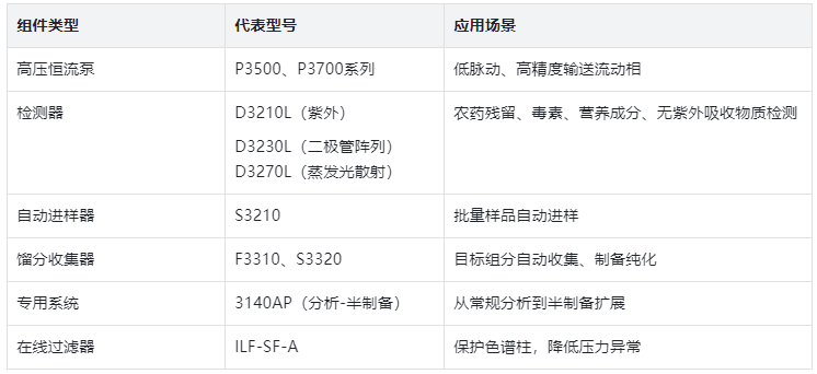 表3.關(guān)鍵組件型號一覽